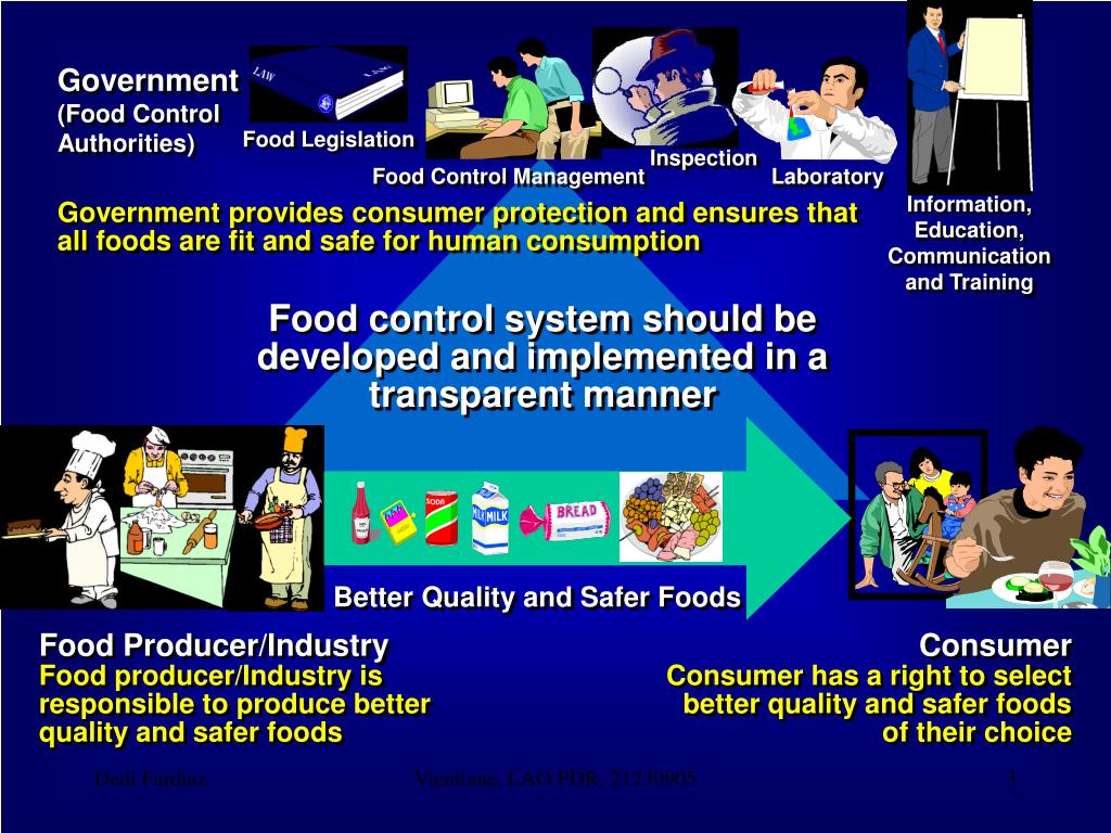 PPT Consumer Participation in Food Safety Dedi Fardiaz PowerPoint