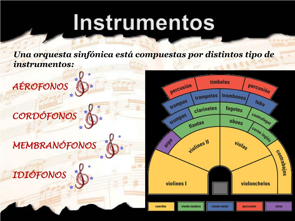 PPT Instrumentos de una orquesta sinfónica PowerPoint Presentation