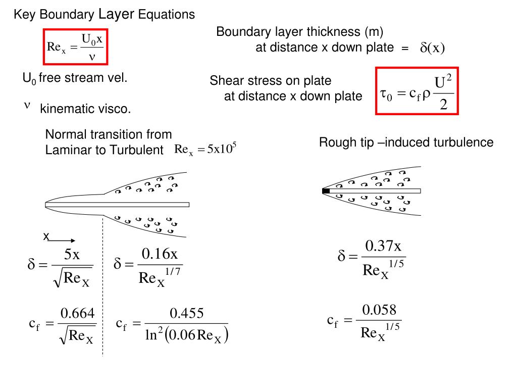 PPT Key Boundary Layer Equations PowerPoint Presentation, free