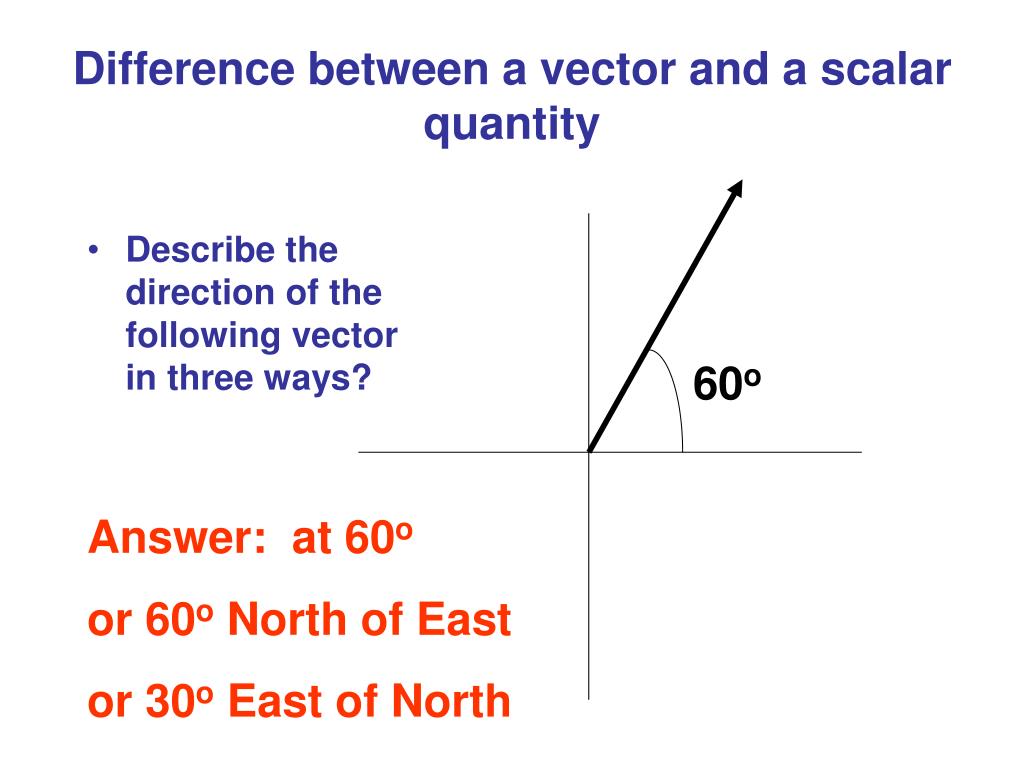PPT Vectors PowerPoint Presentation, free download ID2999361