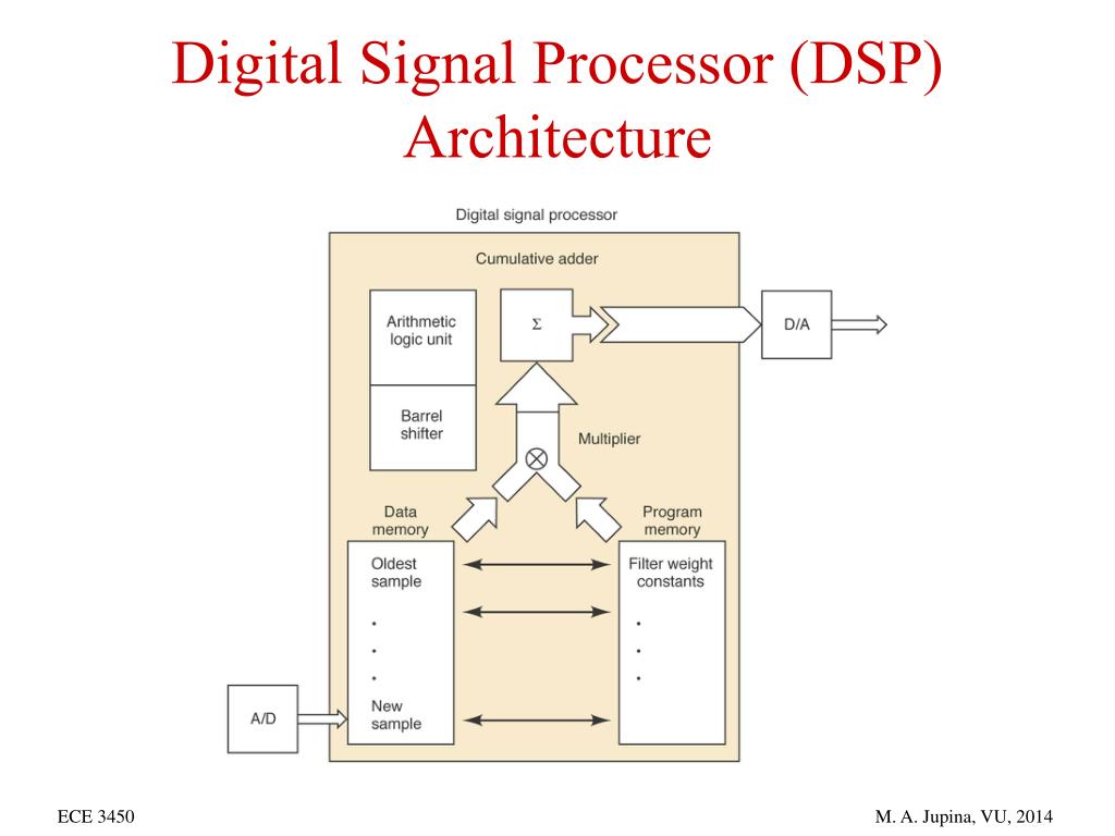 PPT AnalogtoDigital and DigitaltoAnalog Conversion PowerPoint