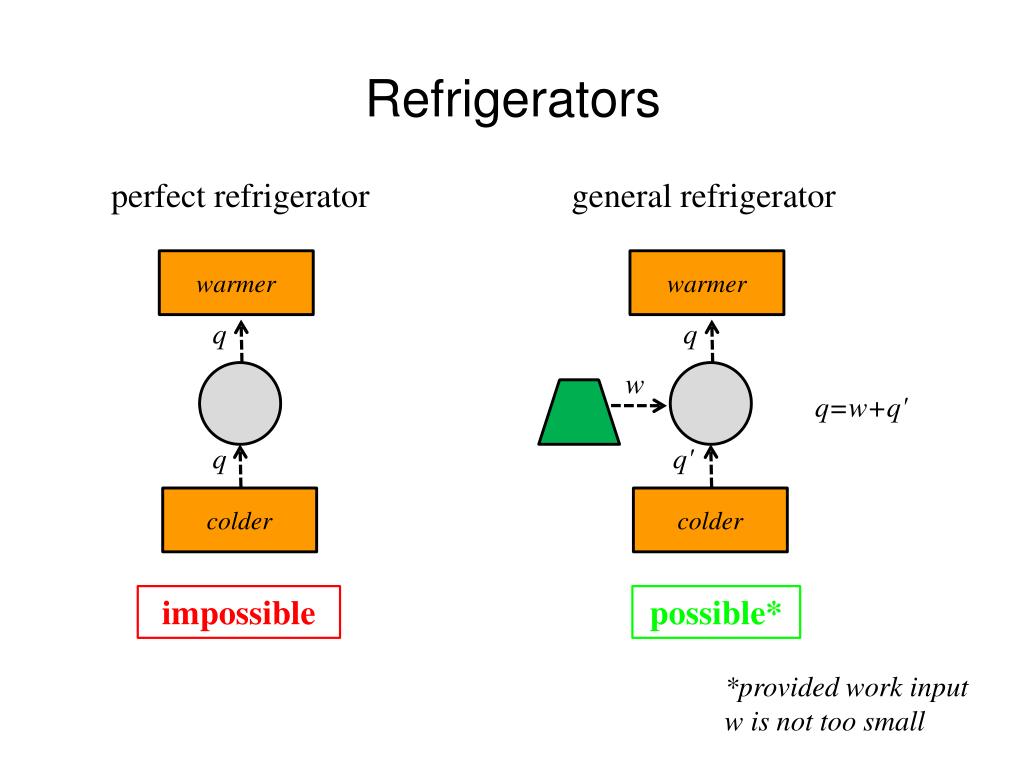 PPT - Reversible and irreversible processes PowerPoint Presentation