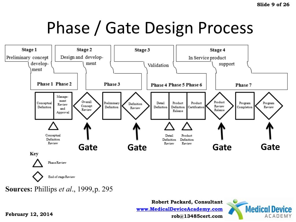 PPT Why is your new product launch behind schedule? PowerPoint