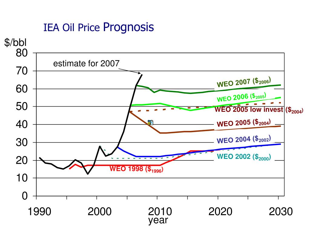 PPT Sun, wind, hydro, plants, geothermal replace oil, g as, coal and