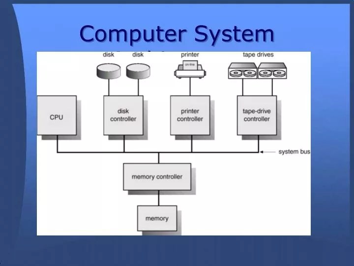 PPT Computer System Architecture PowerPoint Presentation ID3003304