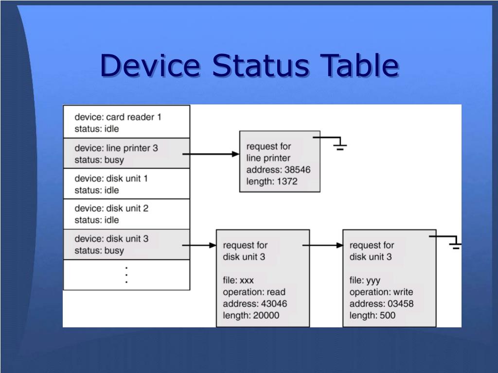 PPT Computer System Architecture PowerPoint Presentation, free