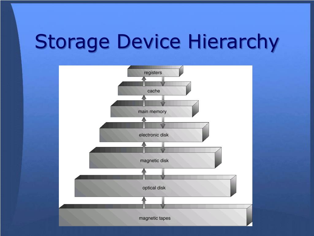 PPT Computer System Architecture PowerPoint Presentation, free