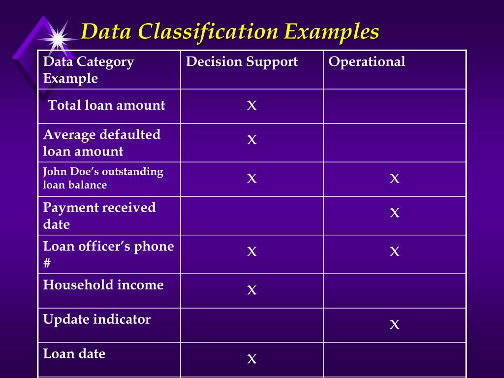PPT Chapter 7 Principles of Dimensional Modeling and Data