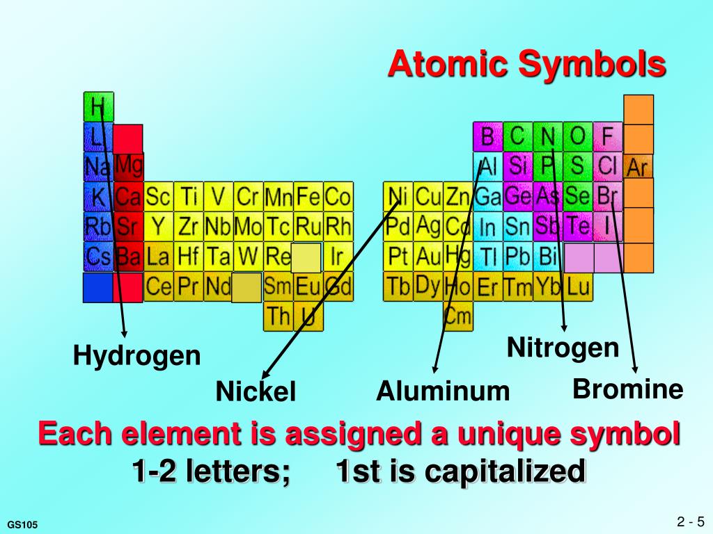 PPT Chapter 12 Atoms & the Periodic Table PowerPoint Presentation