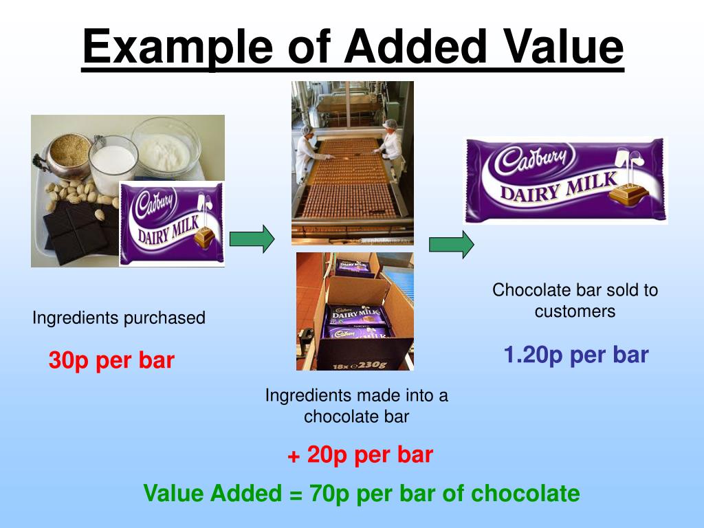 PPT Added Value PowerPoint Presentation, free download ID3004865