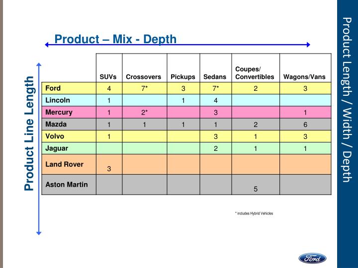 PPT Ford motor company PowerPoint Presentation ID3005239