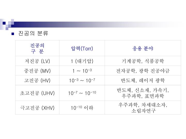 PPT Vacuum I ( 진공 기초 ) PowerPoint Presentation ID3005768