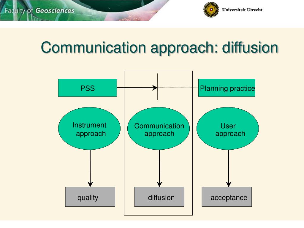 PPT Improving Planning Support The use of planning support systems in