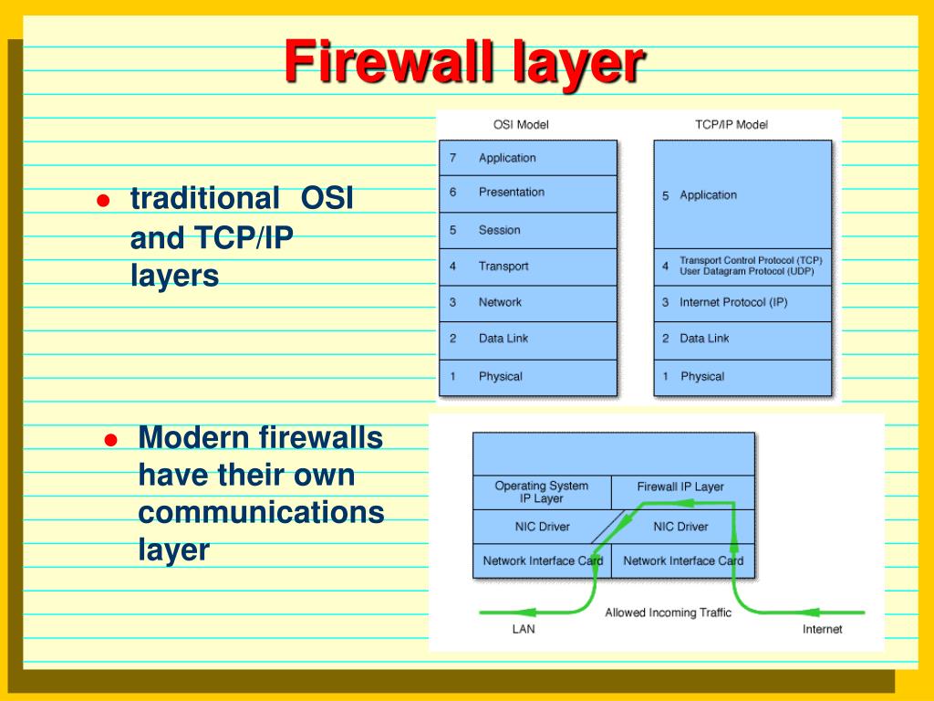 PPT Firewalls PowerPoint Presentation, free download ID3008104