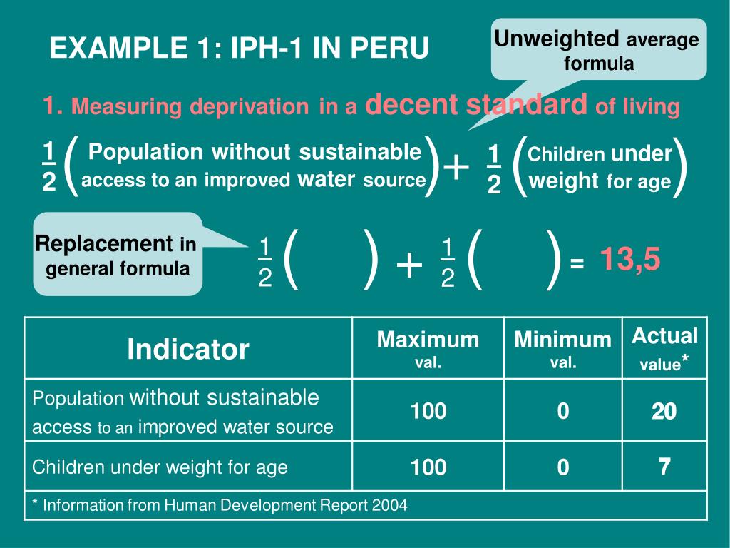 PPT HUMAN POVERTY INDEX FOR DEVELOPING COUNTRIES (HPI1) PowerPoint