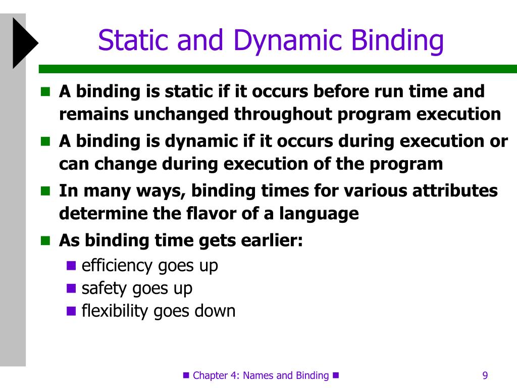 PPT Names and Binding PowerPoint Presentation, free download ID3009081