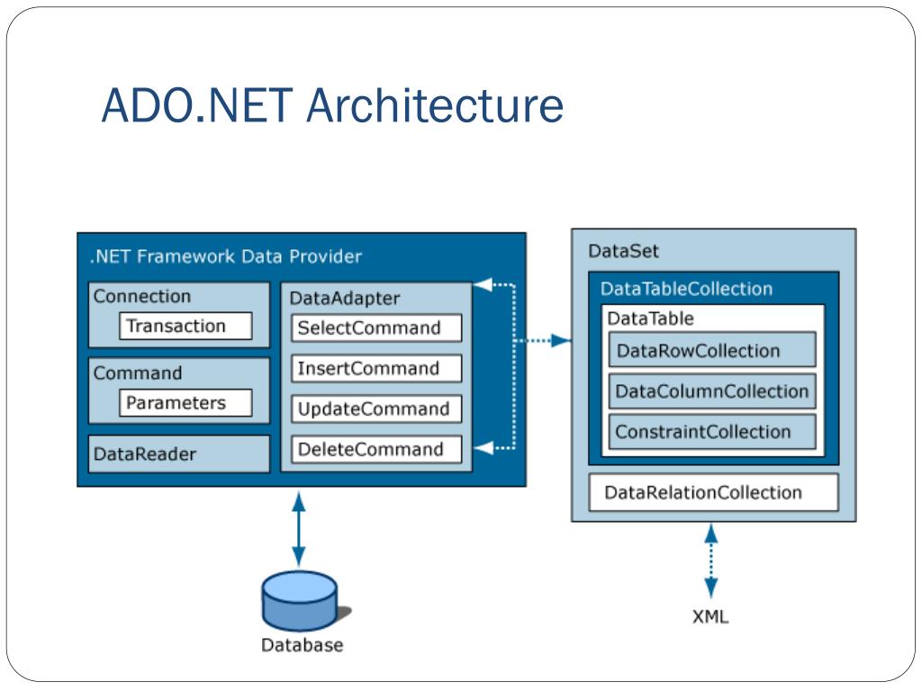 PPT PowerPoint Presentation, free download ID3009180