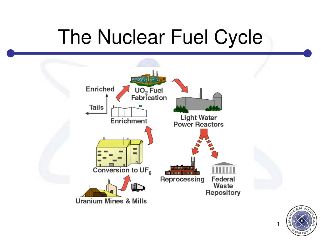 PPT The Nuclear Fuel Cycle PowerPoint Presentation, free download
