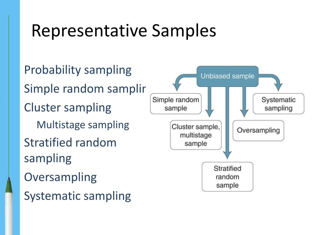 PPT Chapter 6 PowerPoint Presentation, free download ID3010447
