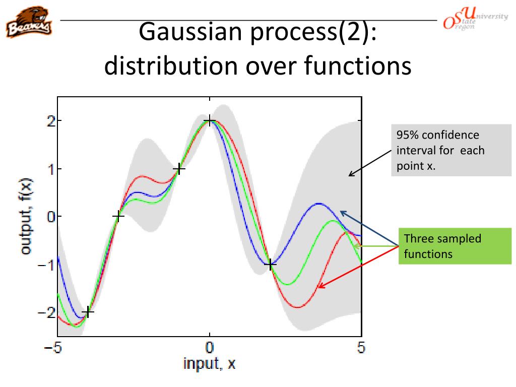 PPT Bayesian Optimization (BO) PowerPoint Presentation, free download