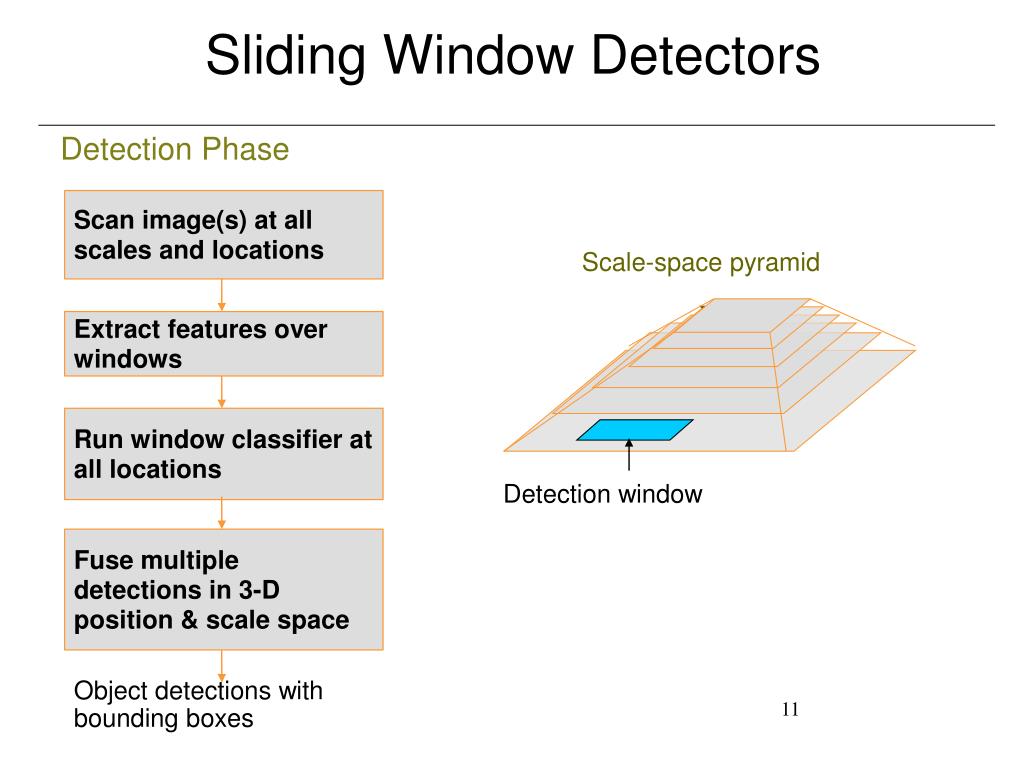 PPT Categorylevel localization PowerPoint Presentation, free