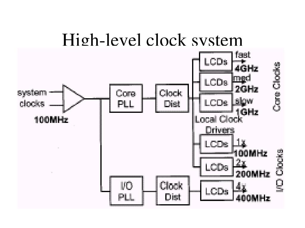 PPT The Bus Architecture of Embedded System PowerPoint Presentation