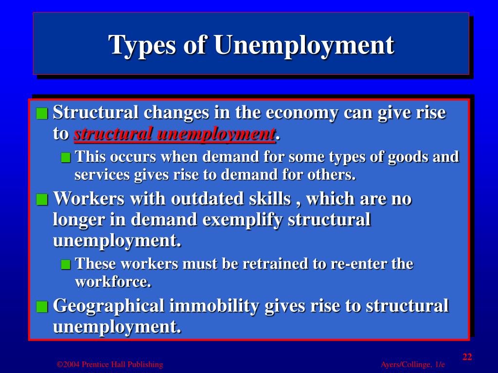 PPT CHAPTER 6 “Unemployment” PowerPoint Presentation, free download