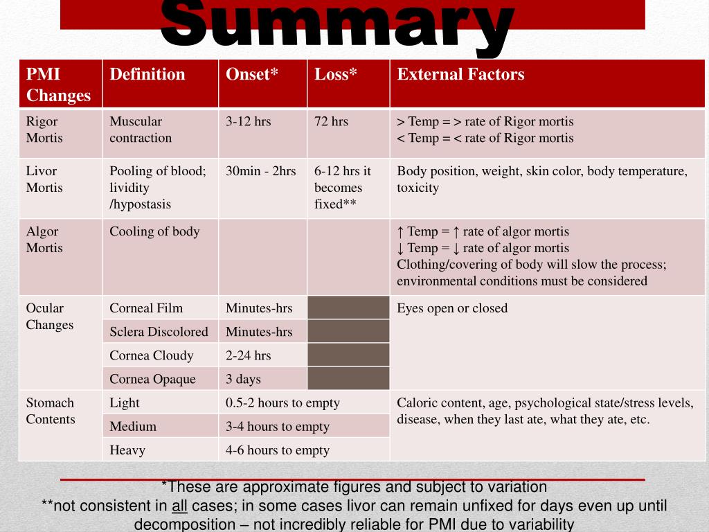 PPT POST MORTEM INTERVAL PowerPoint Presentation, free download ID