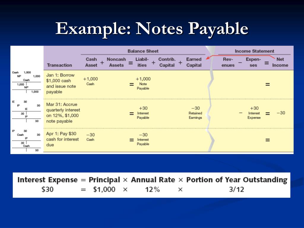 PPT Module 8 PowerPoint Presentation, free download ID3013094