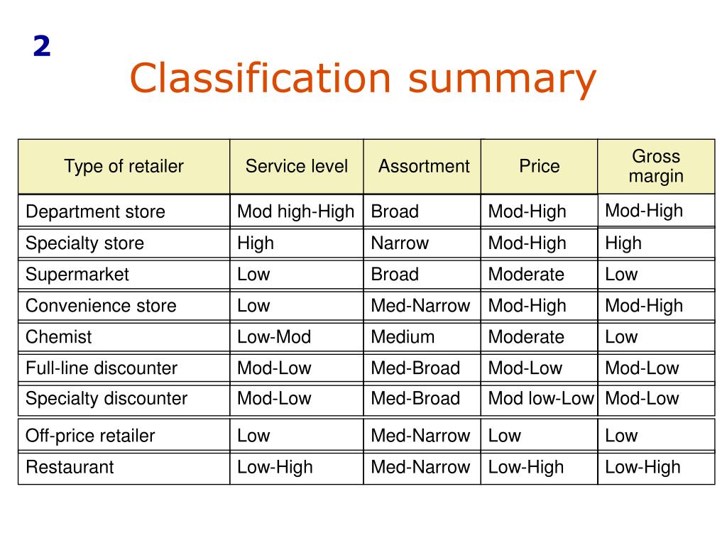 PPT Chapter 9 Retailing PowerPoint Presentation, free download ID
