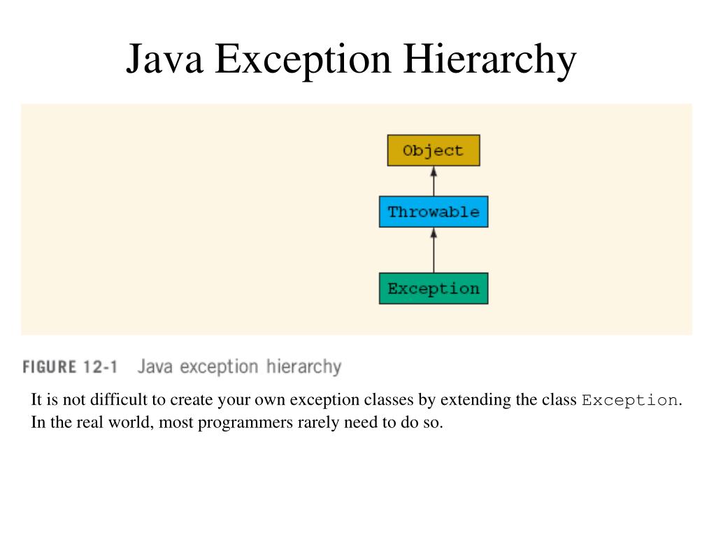 PPT Java 212 Exceptions Handling PowerPoint Presentation, free download ID3014318