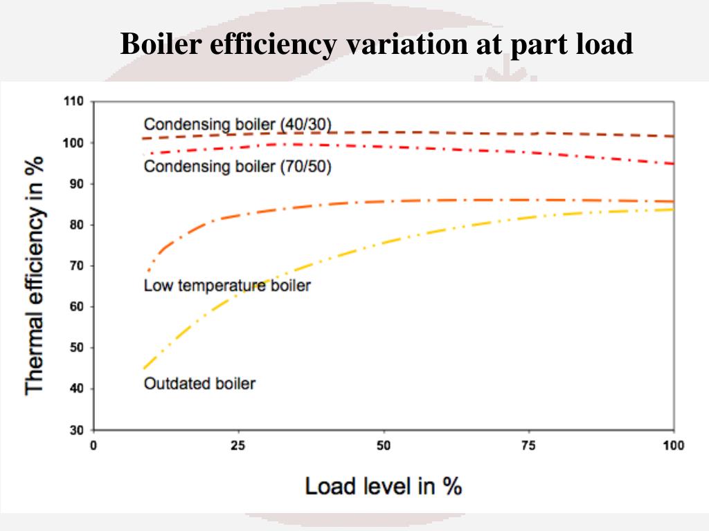 PPT Boiler efficiency PowerPoint Presentation, free download ID3014559
