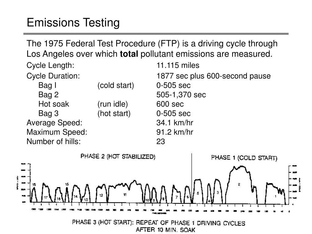 PPT Automobile Emission Control PowerPoint Presentation, free
