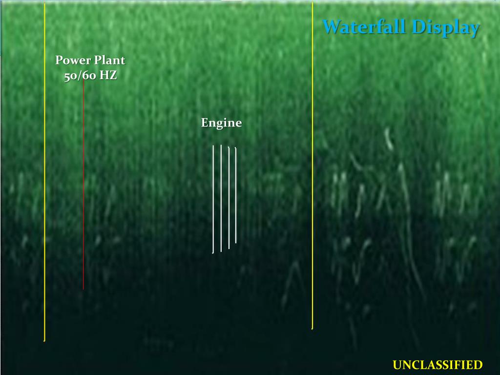 PPT Passive Sonar PowerPoint Presentation, free download ID3015368