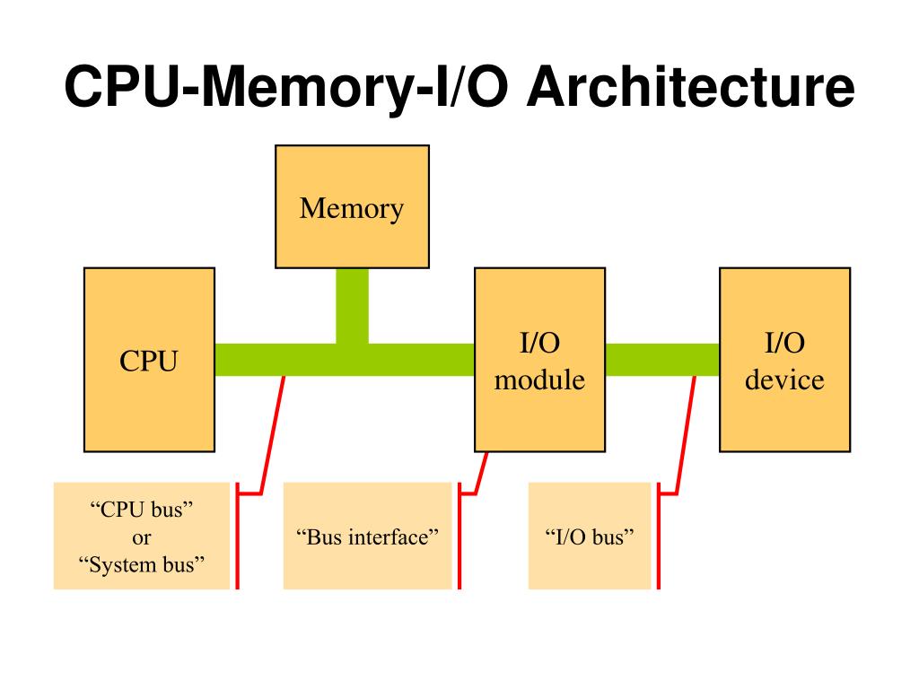 PPT UNIT 8 PowerPoint Presentation, free download ID3016943