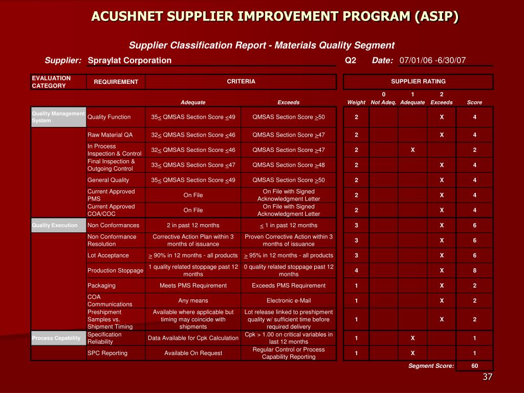 PPT SUPPLIER IMPROVEMENT PROGRAM (ASIP) PowerPoint