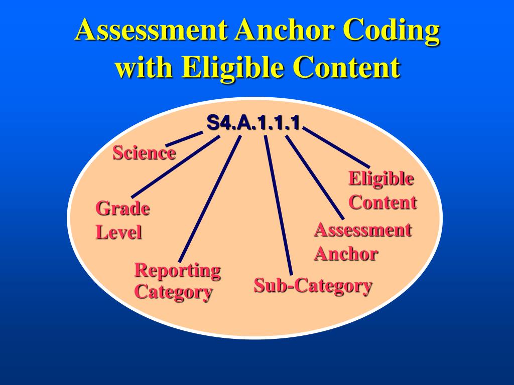PPT Pennsylvania Science Assessment Anchor Content Standards