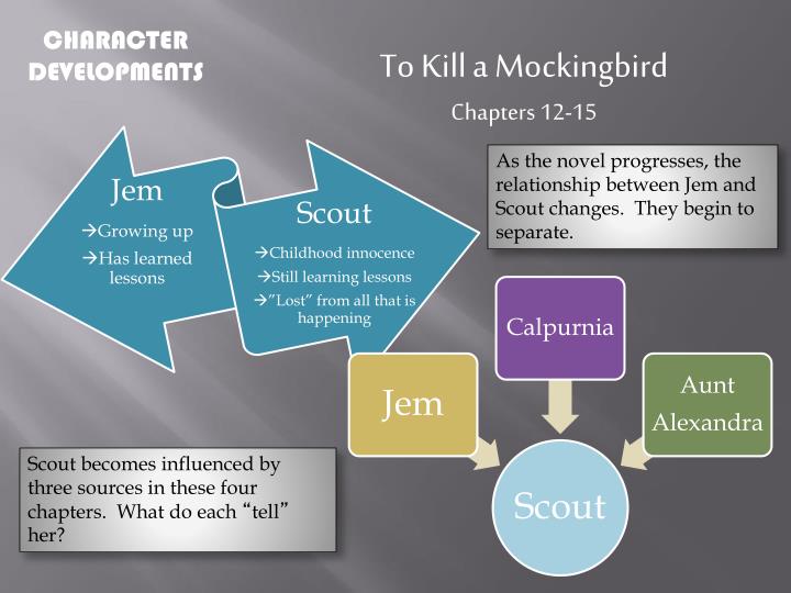 PPT To Kill a Mockingbird Chapters 1215 PowerPoint