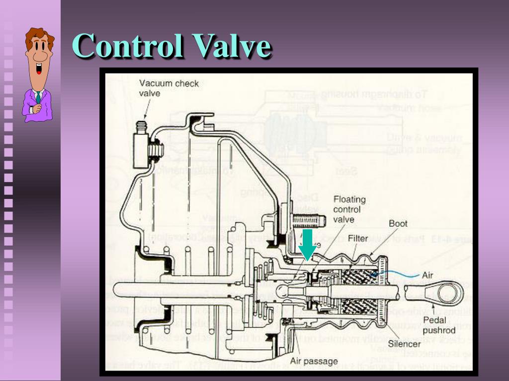 PPT Vacuum Power Brakes PowerPoint Presentation, free download ID