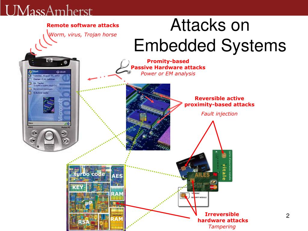 PPT Embedded System Security A Configurable Approach PowerPoint