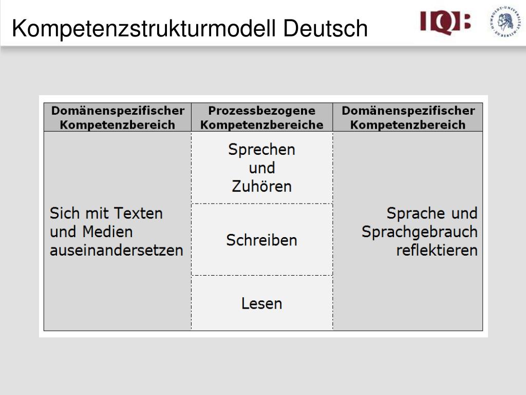 PPT Bildungsstandards für die Allgemeine Hochschulreife