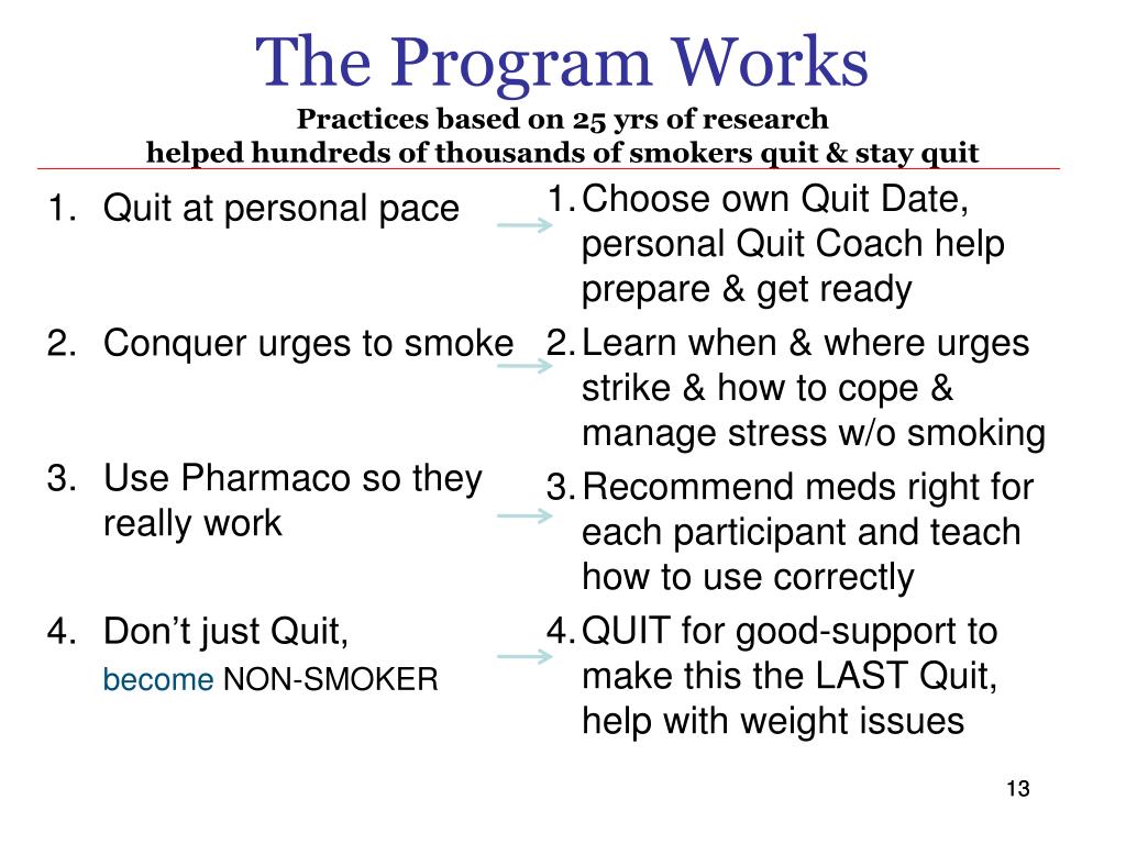 PPT Indiana Tobacco QuitLine & TPC Preferred Provider Network PowerPoint Presentation ID3023265