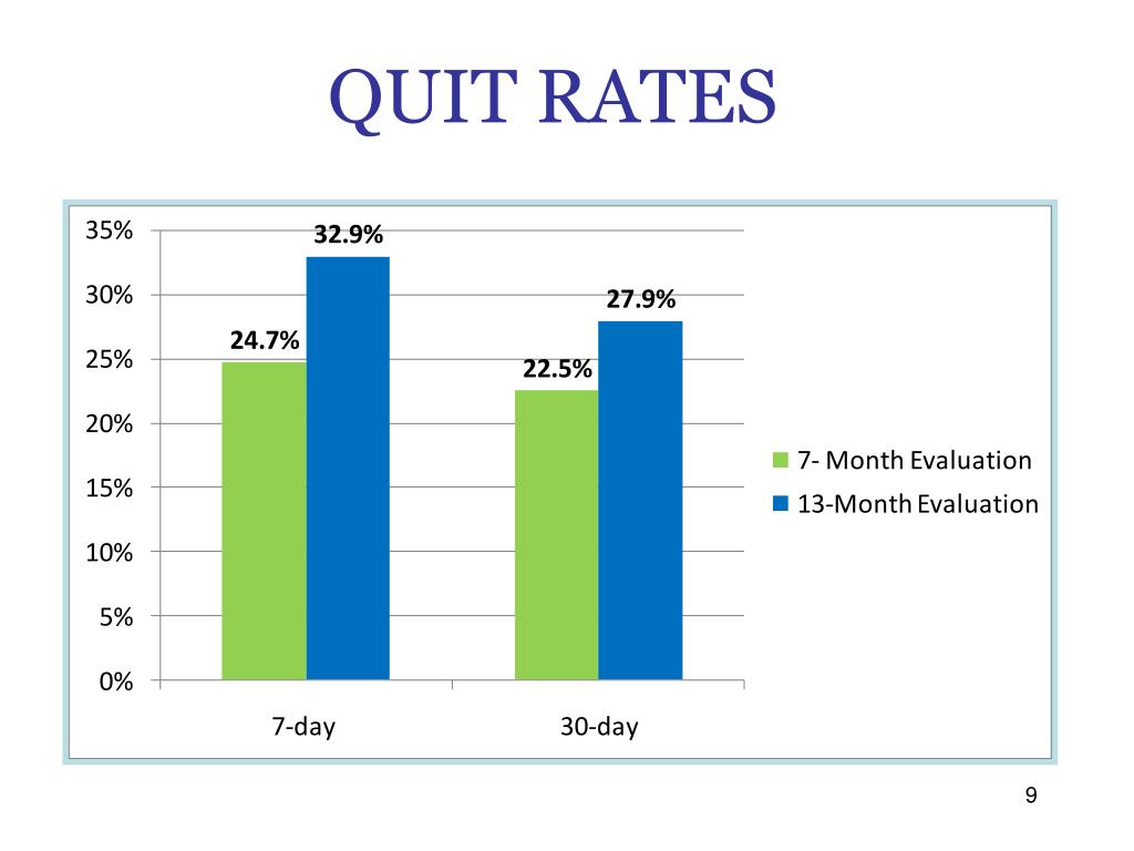 PPT Indiana Tobacco QuitLine & TPC Preferred Provider Network PowerPoint Presentation ID3023265