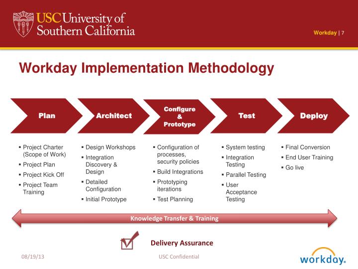 PPT Workday Project Update PowerPoint Presentation ID3023571