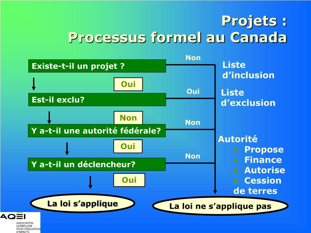 PPT L’évaluation environnementale stratégique Contexte et PowerPoint