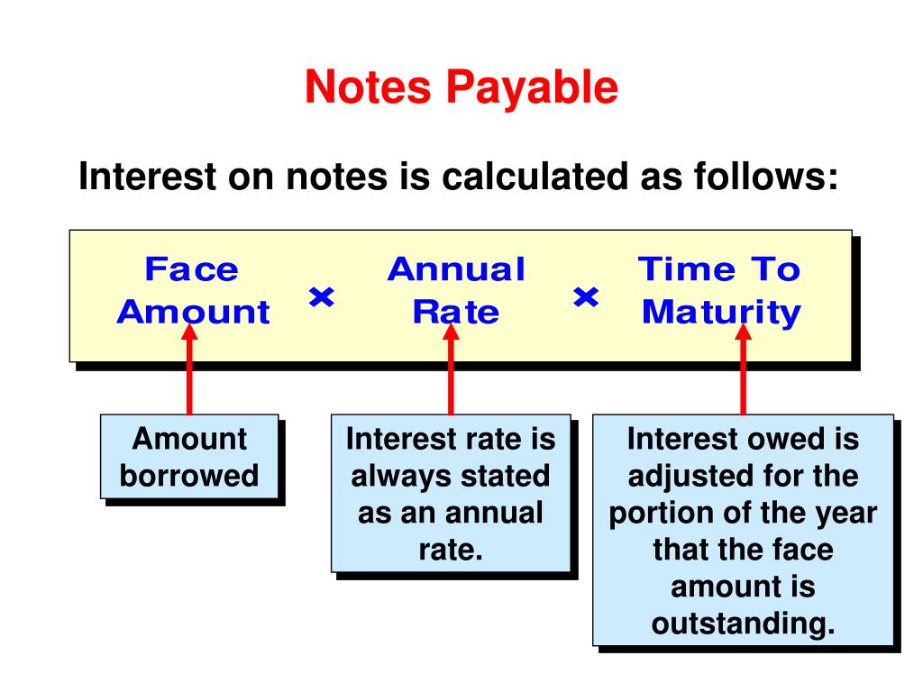 PPT Chapter 13 PowerPoint Presentation, free download ID3024969