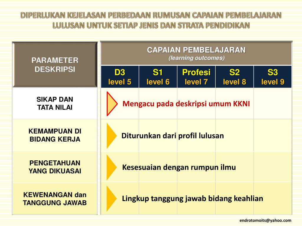 PPT KERANGKA KUALIFIKASI NASIONAL INDONESIA DAN IMPLIKASINYA PADA