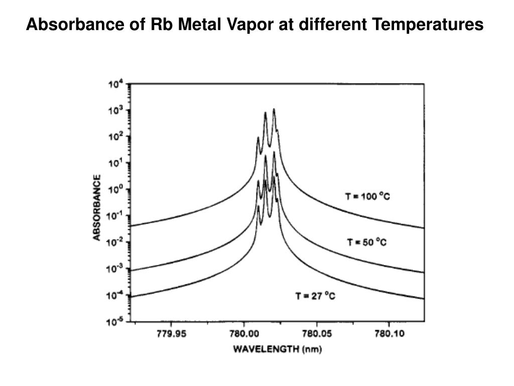 PPT Special Topics in Molecular Spectrometry PowerPoint Presentation
