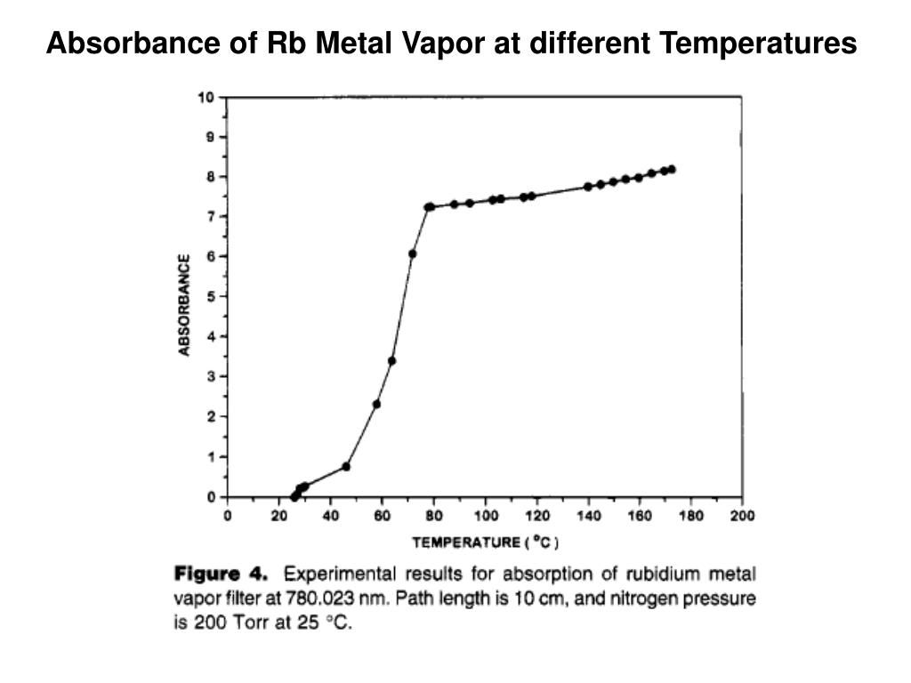 PPT Special Topics in Molecular Spectrometry PowerPoint Presentation