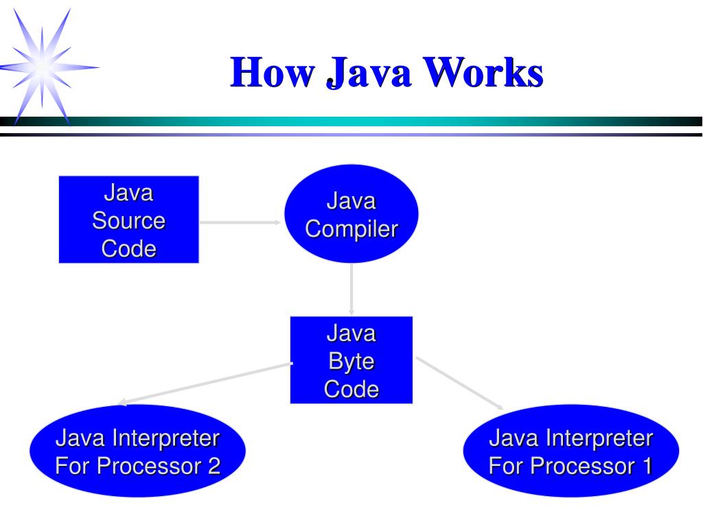 PPT Java Programming PowerPoint Presentation, free download ID3027196